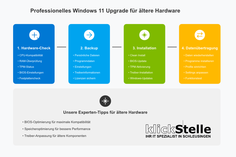 Windows 11 auf älteren Computer